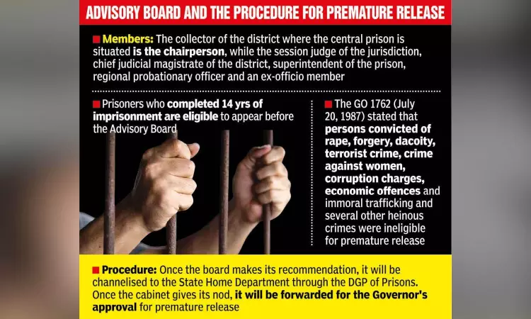 Premature release still a distant dream