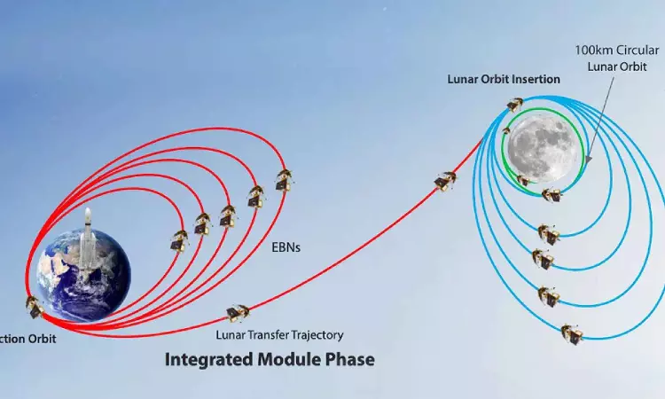 Chandrayaan-3: First orbit-raising manoeuvre successfully performed Chandrayaan-3: First orbit-raising manoeuvre successfully performed