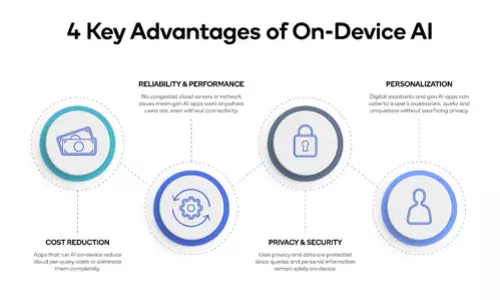 Qualcomm, Meta partner to enable on-device AI apps using Llama 2