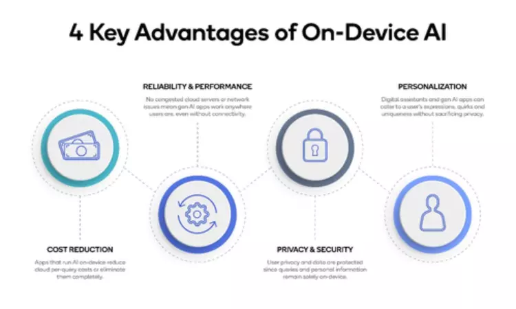 Qualcomm, Meta partner to enable on-device AI apps using Llama 2