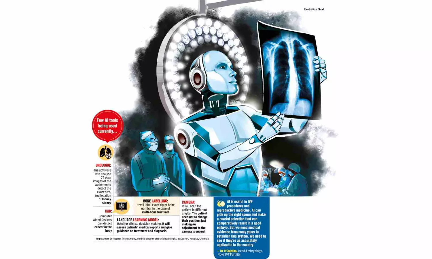 AI in medicine: A supplement, not a substitute