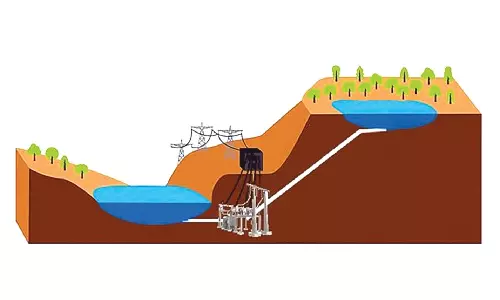 2 PSH power projects get green clearance 2 PSH power projects get green clearance