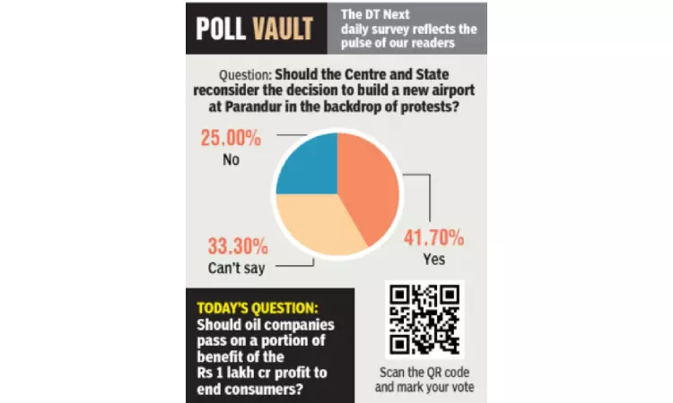 Should the Centre & TN reconsider the decision to build a new airport at Parandur in backdrop of protests? Should the Centre & TN reconsider the decision to build a new airport at Parandur in backdrop of protests?