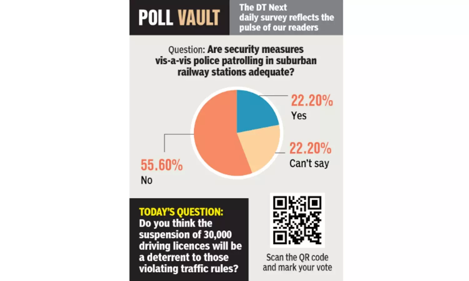 Are security measures vis-a-vis police patrolling in suburban rly stations adequate?