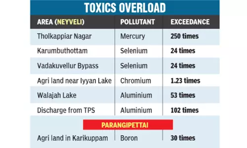 Water near lignite mines contains 250X more mercury