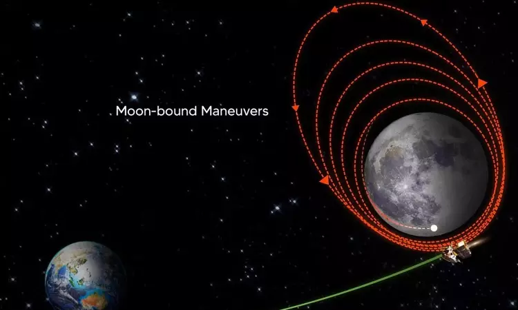 Chandrayaan-3 & Luna-25: Race to Moons south pole heats up