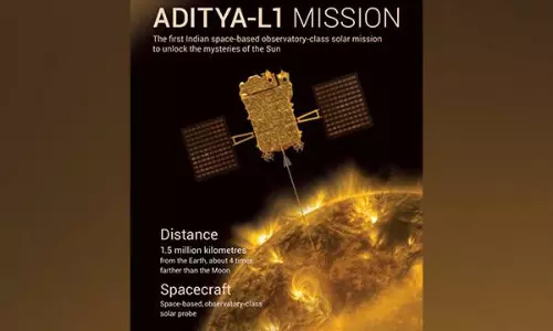 ISRO to launch Aditya-L1 mission to study Sun on September 2 ISRO to launch Aditya-L1 mission to study Sun on September 2