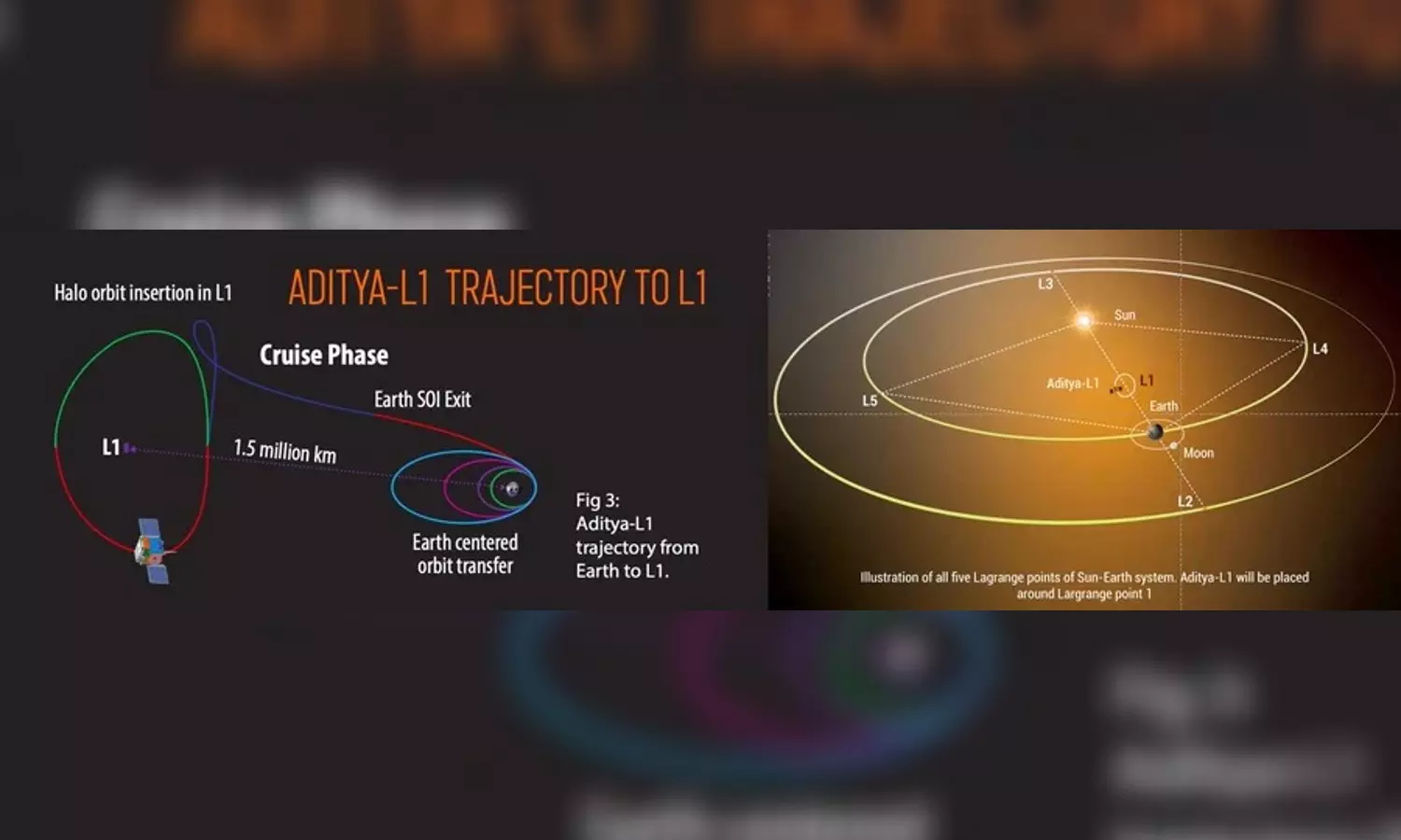 India’s Polar Satellite Launch Vehicle-C57... ... Aditya-L1 launch live updates: Sunshine moment for India