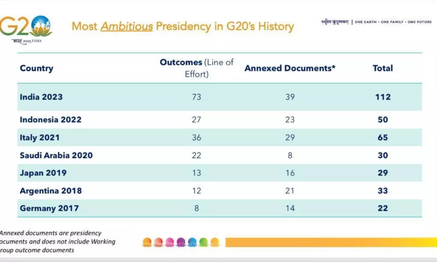 India’s G20 Presidency has been the most ambitious... ... G20 Summit live updates: Delegates arrive to attend special dinner hosted by Prez Murmu India’s G20 Presidency has been the most ambitious... ... G20 Summit live updates: Delegates arrive to attend special dinner hosted by Prez Murmu