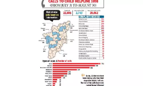 Little voices dialing for help