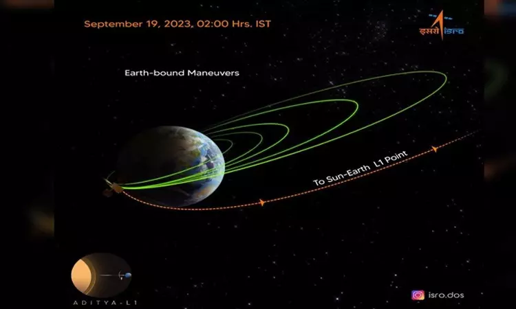 ISRO’s solar mission successfully performs another manoeuvre