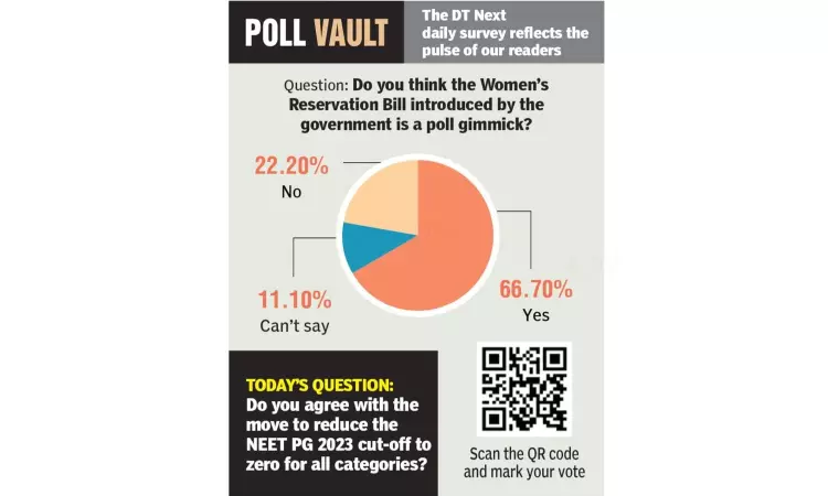 Poll Vault: Do you think Womens Reservation Bill introduced by the government is a poll gimmick?