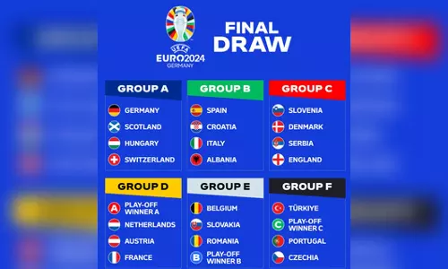 EURO 2024 group stage draw: Germany vs Scotland opening game, Spain and Italy meet again EURO 2024 group stage draw: Germany vs Scotland opening game, Spain and Italy meet again