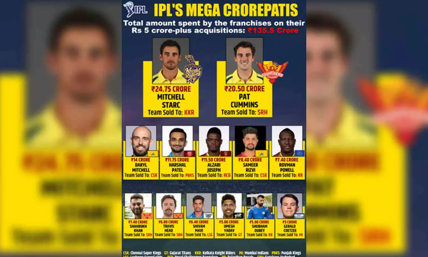 IPL Auction 2024: DC bolster squad with good picks; Ponting, Ganguly happy with team