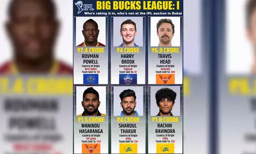 IPL Auction 2024: Rachin Ravindra, Shardul Thakur sold to CSK, Hasaranga joins SRH