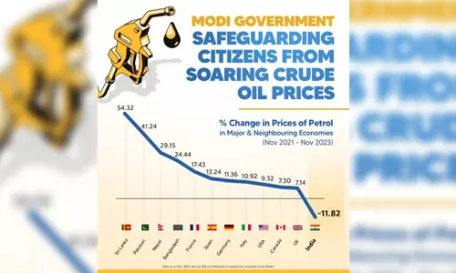 Petrol & diesel prices decline in India, rise in neighbouring & western countries Petrol & diesel prices decline in India, rise in neighbouring & western countries