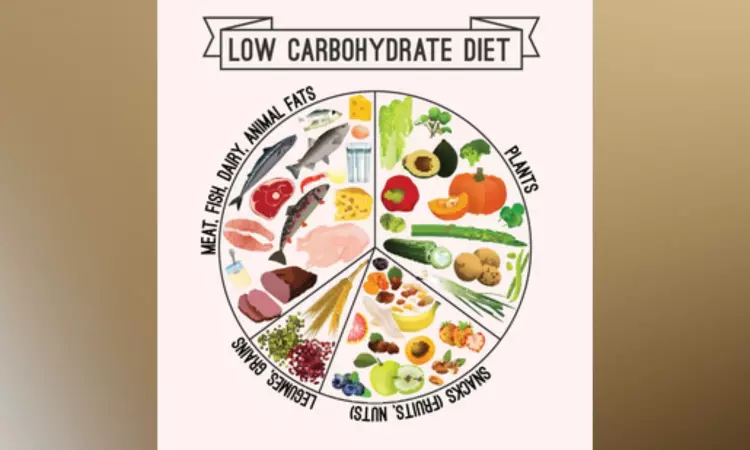 Meat-based low-carb diet may not aid in weight loss: Study