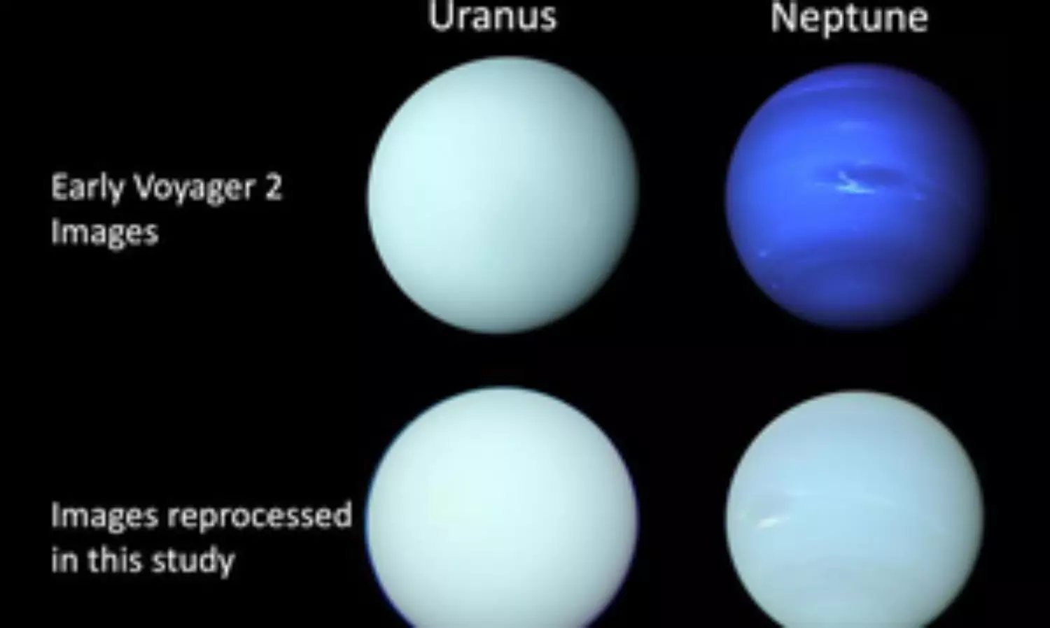 Neptune & Uranus are of similar shade of greenish blue, study confirms