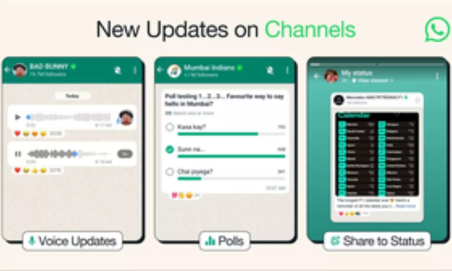 Polls, voice updates, multiple admins arrive on WhatsApp Channels