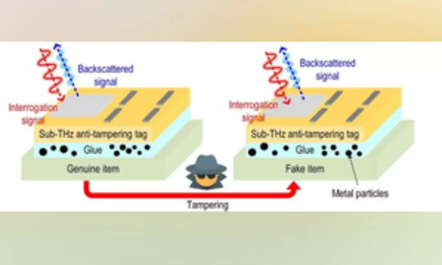 US engineers develop tiny ID tag that can reveal if an item is real or fake