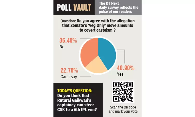 Do you agree with the allegation that Zomato’s ‘Veg Only’ move amounts to covert casteism ?