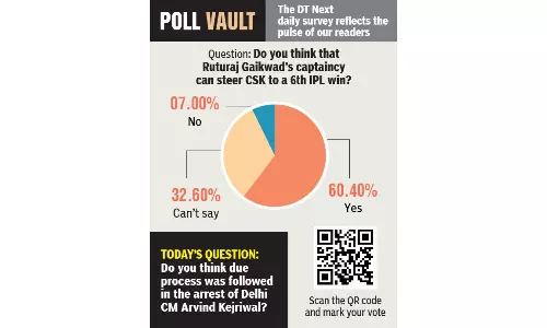 Do you think that Ruturaj Gaikwad’s captaincy can steer CSK to a 6th IPL win?