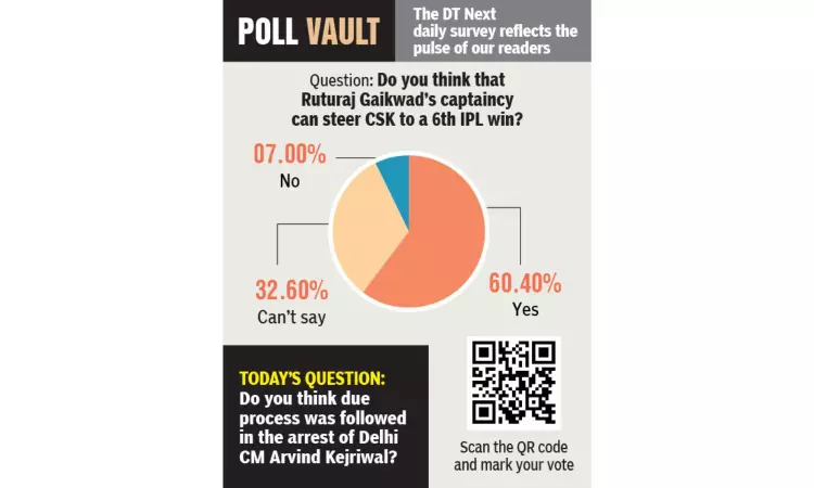 Do you think that Ruturaj Gaikwad’s captaincy can steer CSK to a 6th IPL win?