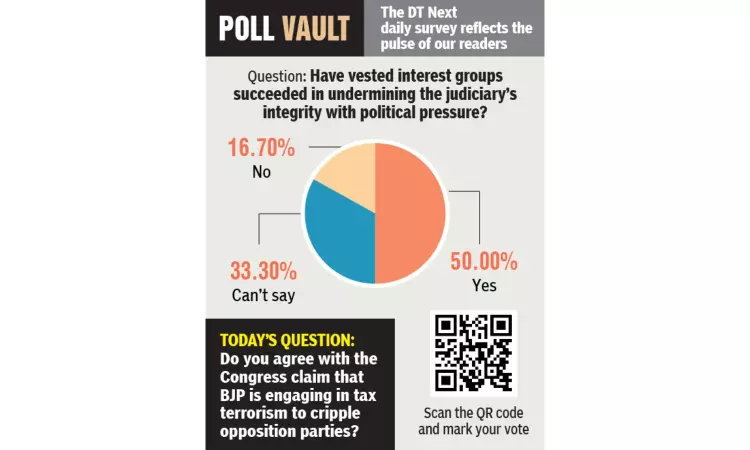 Have vested interest groups succeeded in undermining the judiciary’s integrity with political pressure? Have vested interest groups succeeded in undermining the judiciary’s integrity with political pressure?