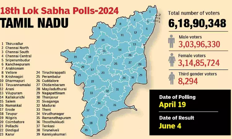 Dominated by Tiruchy heavyweights, Perambalur seeks agri, rail infra