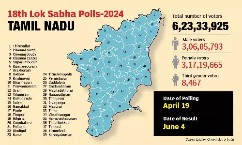 LS polls: Top 10 highest net worth candidates list out, 5 from TN LS polls: Top 10 highest net worth candidates list out, 5 from TN