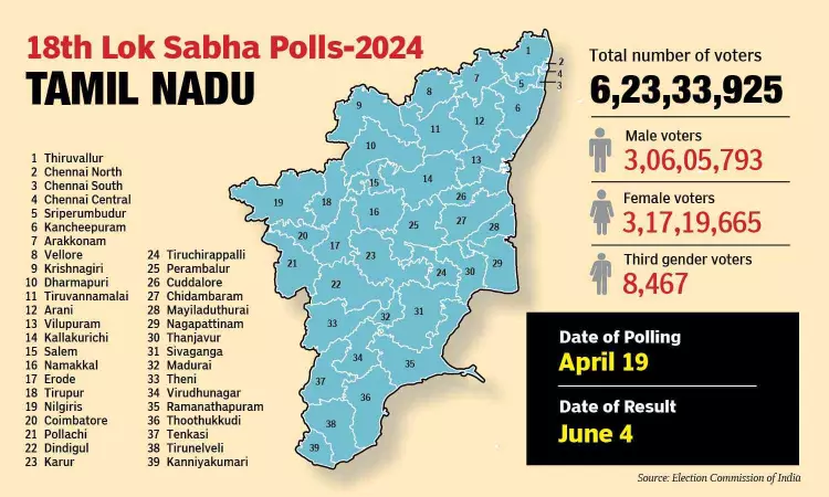 LS polls: Top 10 highest net worth candidates list out, 5 from TN LS polls: Top 10 highest net worth candidates list out, 5 from TN