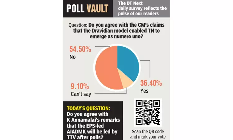 Do you agree with the CM’s claims that the Dravidian model enabled TN to emerge as numero uno?