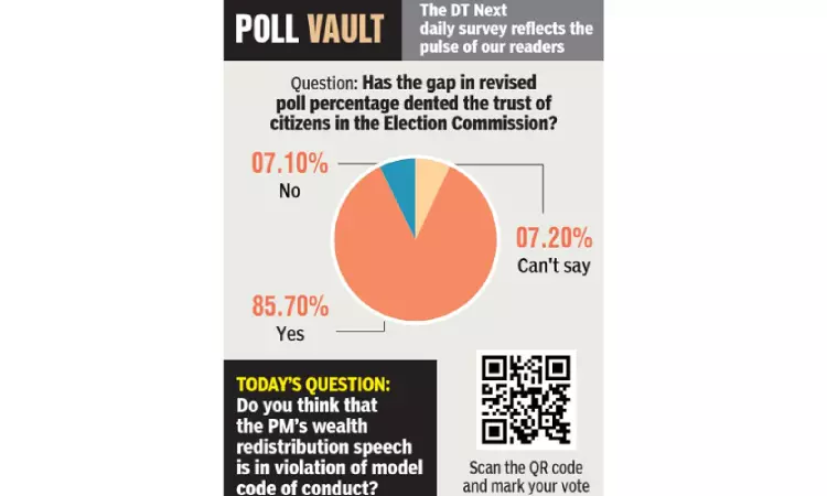 Has the gap in revised poll percentage dented the trust of citizens in the EC?