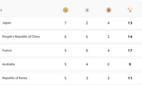 Paris Olympics Medal Tally: Japan retain top spot, China 2nd, India placed 31st