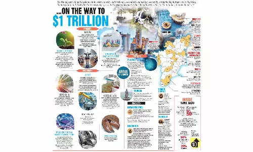 Graphics| Vision document at GIM that would put TN on the way to $1 Trillion