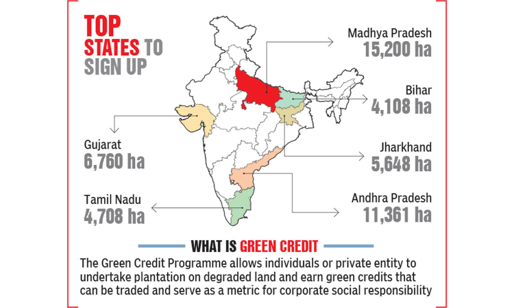 TN registers 4,708 hectares degraded forest land for green mission TN registers 4,708 hectares degraded forest land for green mission