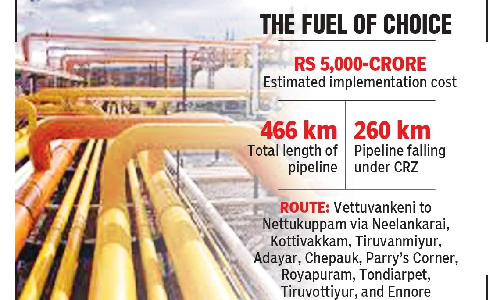 EAC nod for Vettuvankeni-Nettukuppam natural gas pipeline likely this week