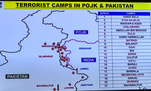 JeMs Pak centres: Breeding ground for Fidayeen, links to Hamas, stockpiled NATO arms