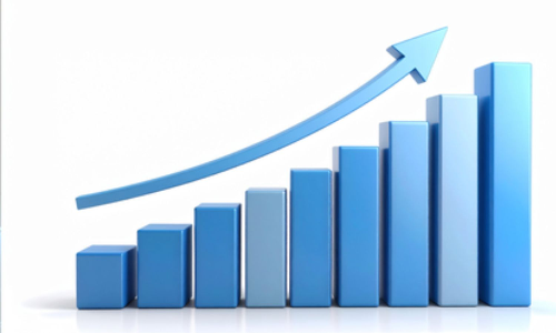 Corporate investments surge to Rs 28.50 lakh crore in FY25