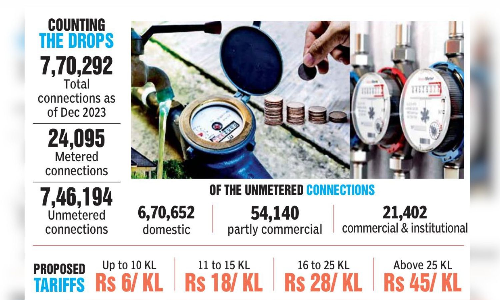 Chennai to soon have smart meters, slab system to bill water supply Chennai to soon have smart meters, slab system to bill water supply