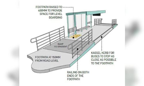 Vivekananda House bus stop to get model shelter worth over Rs 18 lakh