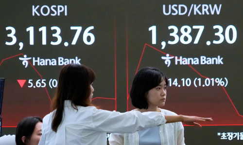 Asian markets mostly gain after Wall St tumbles following poor US jobs report