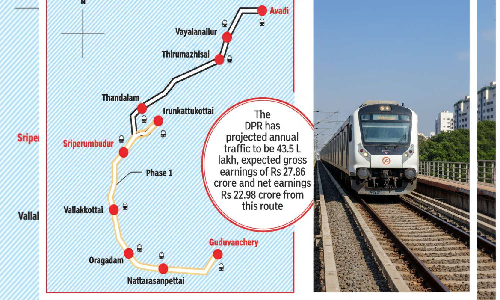 DPR ready for Avadi-Guduvanchery rail project ph-1; to cost Rs 945 cr
