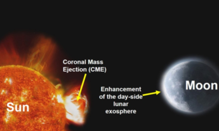 ISRO’s Chandrayaan-2 detects solar impact on Moon’s atmosphere ISRO’s Chandrayaan-2 detects solar impact on Moon’s atmosphere