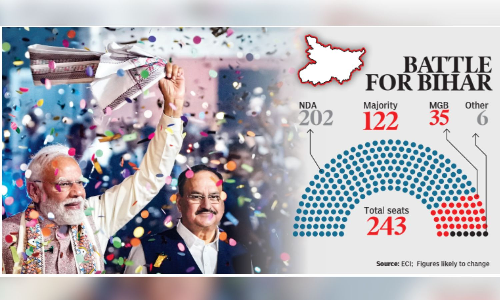 NI-MO decimates all in Yadav heartland