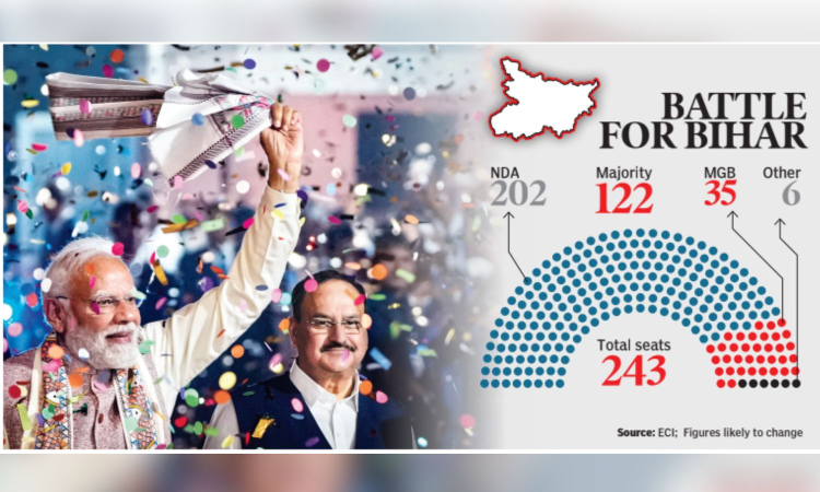 NI-MO decimates all in Yadav heartland