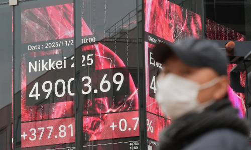 World shares are mixed after a retreat on Wall Street