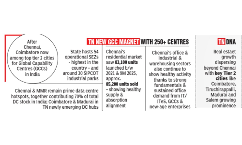Chennai is global capability hotspot with 10% of India stock Chennai is global capability hotspot with 10% of India stock