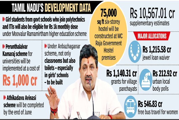 Hiking tax rates crucial to achieve 9% growth, says FM Thiaga Rajan Hiking tax rates crucial to achieve 9% growth, says FM Thiaga Rajan