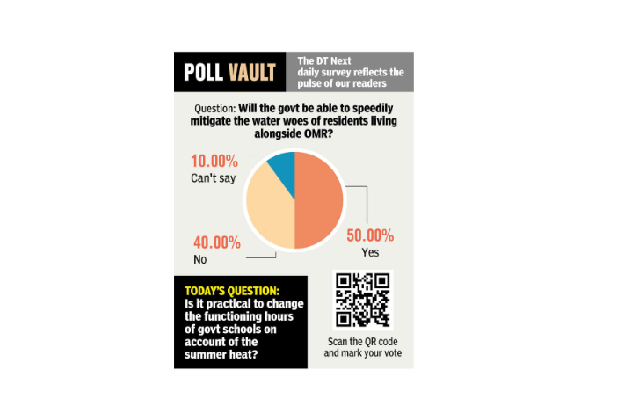 Poll Vault: Will the govt be able to speedily mitigate the water woes of residents living alongside OMR? Poll Vault: Will the govt be able to speedily mitigate the water woes of residents living alongside OMR?